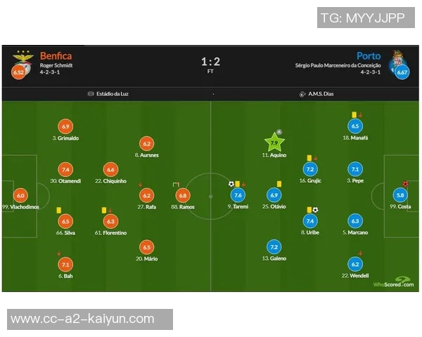 欧冠小组赛第四轮综述拜仁阿森纳国米强势全胜本菲卡贾府遭遇全败困境 欧冠小组赛第四轮综述拜仁阿森纳国米强势全胜本菲卡贾府遭遇全败困境