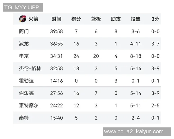 本季关键时刻占比榜揭晓76人独行侠火箭表现抢眼